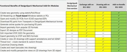 DesignSpark Mechanical Exchange and Drawing 模块礼包 3D 打印软件
DesignSpark Mechanical Exchange and Drawing 模块礼包 3D 打印软件